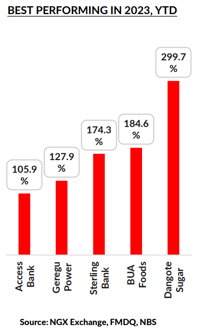 Nigeria Weekly Update from Coronation Research