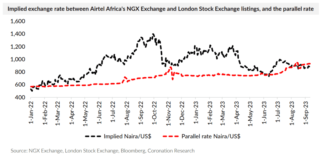 Nigeria Weekly Update from Coronation Research