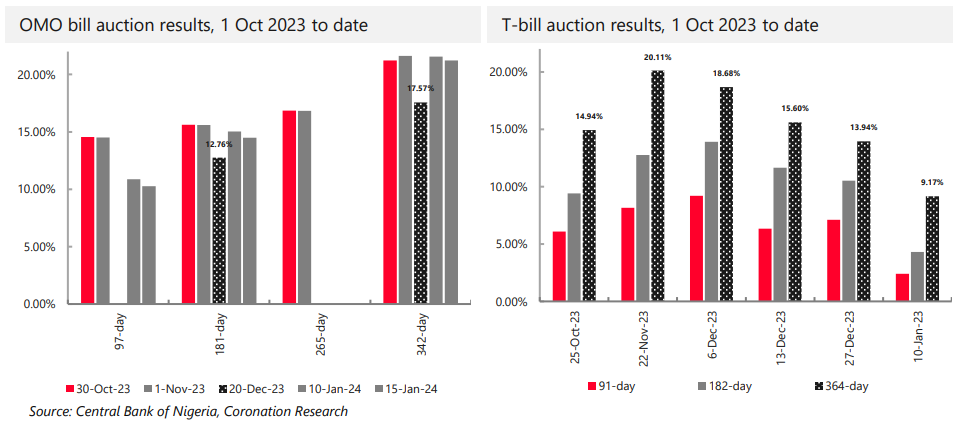 Where savings rates are going in 2024? - Coronation Research