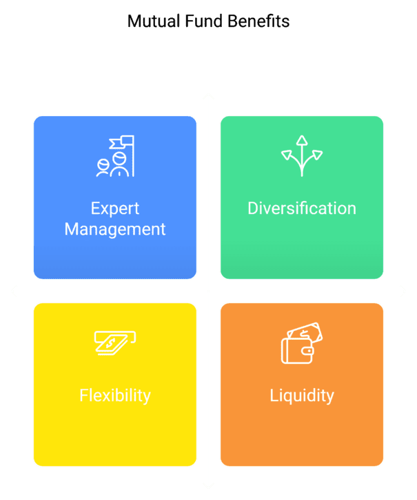 Benefits of mutual funds: Money Market Funds, Equity Funds, Balanced Funds, etc.